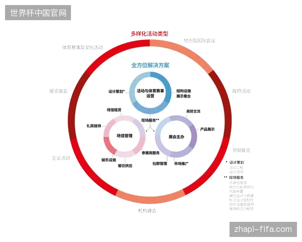 赛事运营方如何利用云端数据联动修复传统赞助曝光的归因缺失